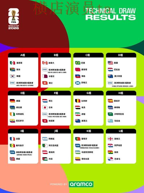 世界杯买球平台哪个好？围绕数据分析做一次全面解析（FIFA World Cup 2026）