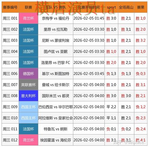 世界杯竞猜入口哪个好？围绕数据分析做一次全面深度评测（世界杯官方信息）